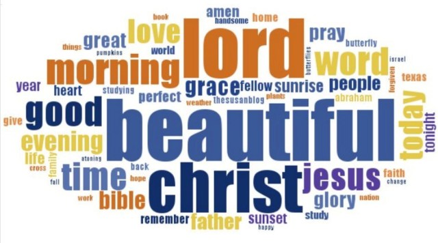 Word Cloud from QuizzStar on Facebook